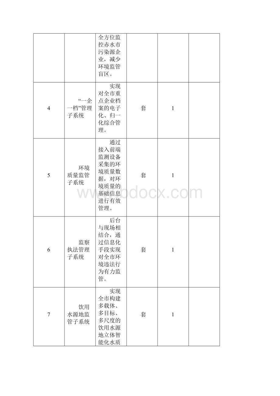 项目建设清单及建设要求.docx_第2页