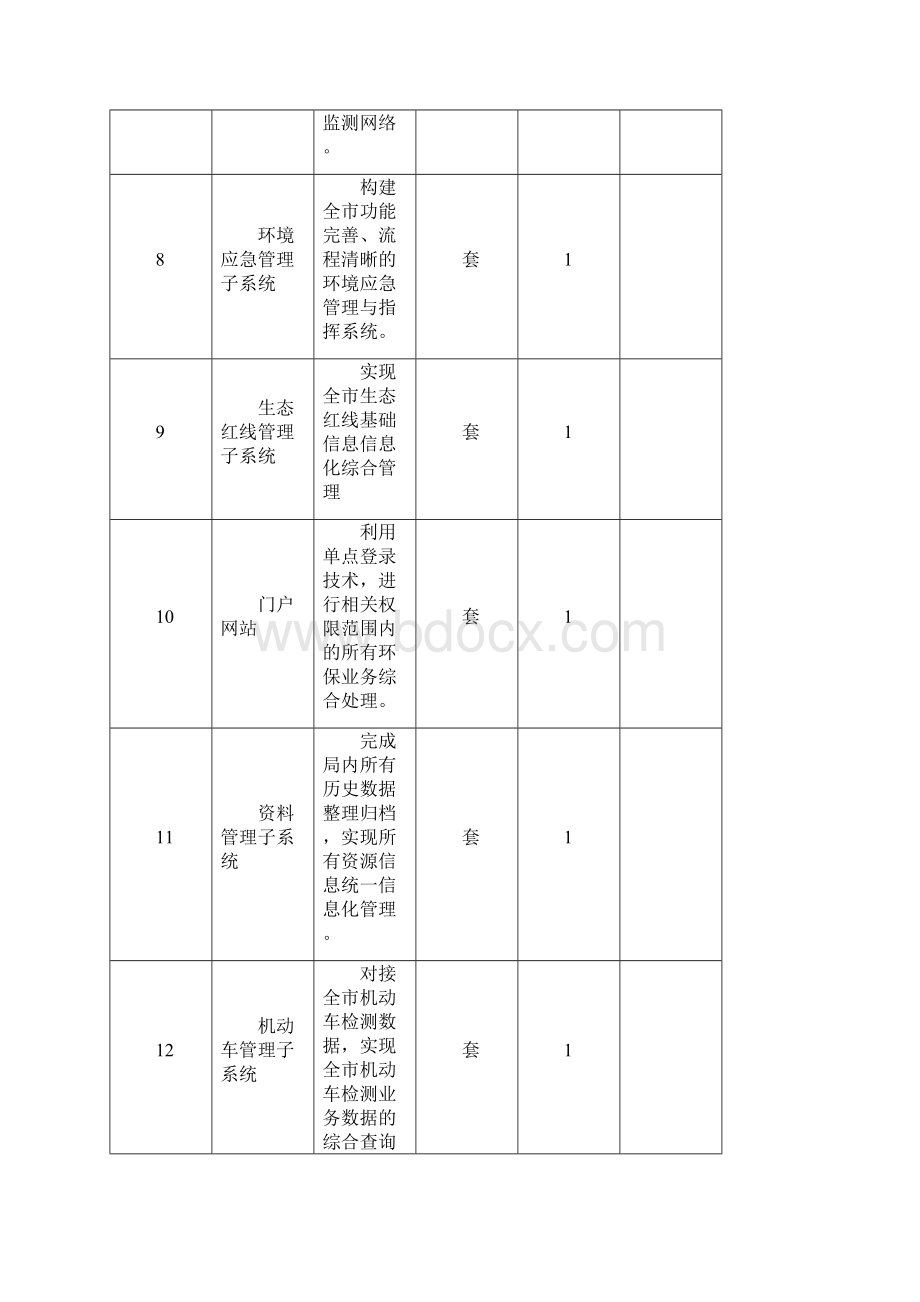 项目建设清单及建设要求.docx_第3页