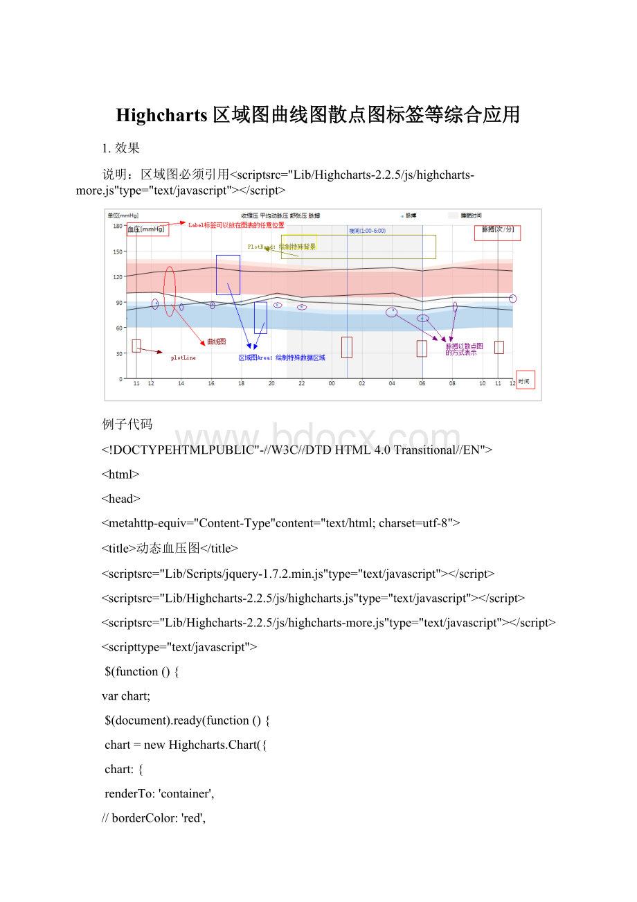 Highcharts区域图曲线图散点图标签等综合应用Word文档格式.docx