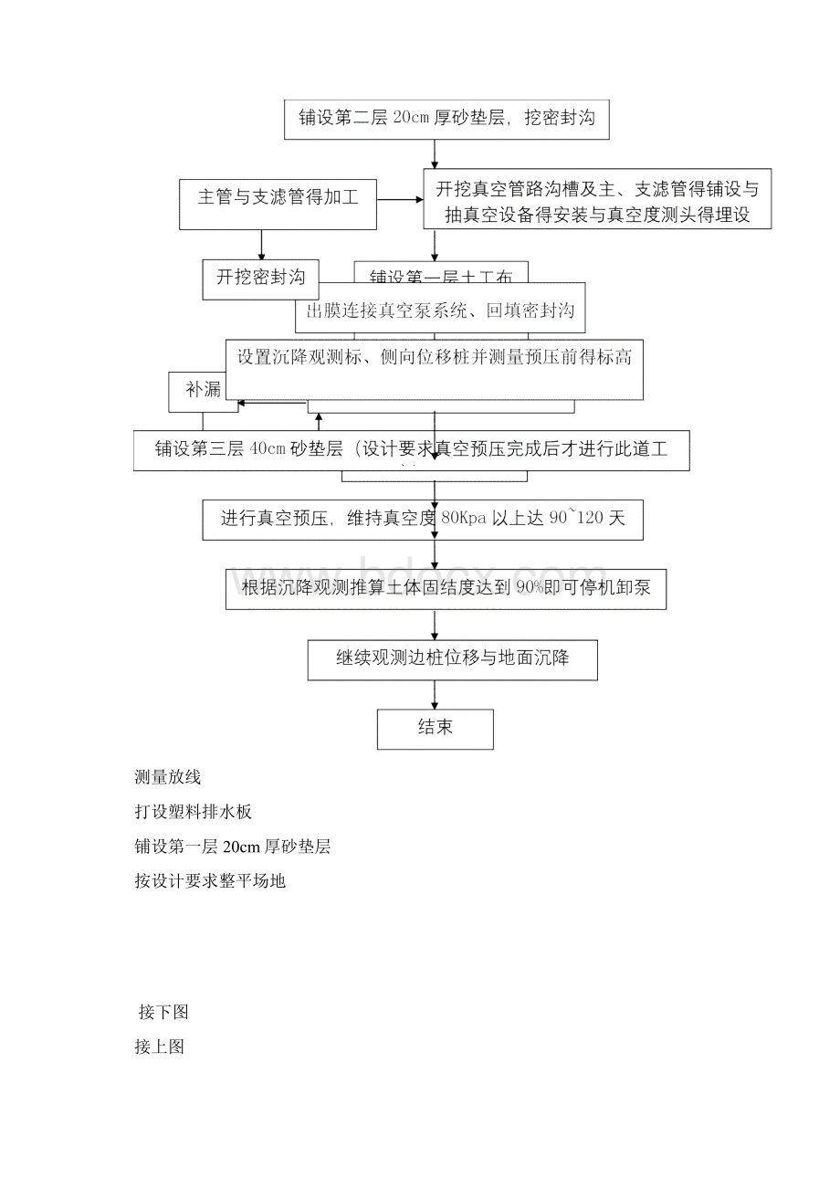 软基处理方案 真空预压施工工艺Word文档下载推荐.docx_第2页