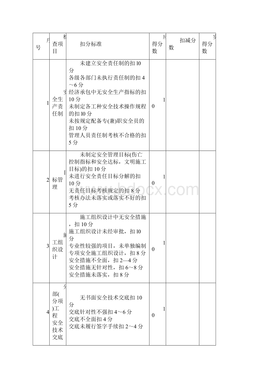 公路工程施工安全检查评分汇总表8.docx_第2页