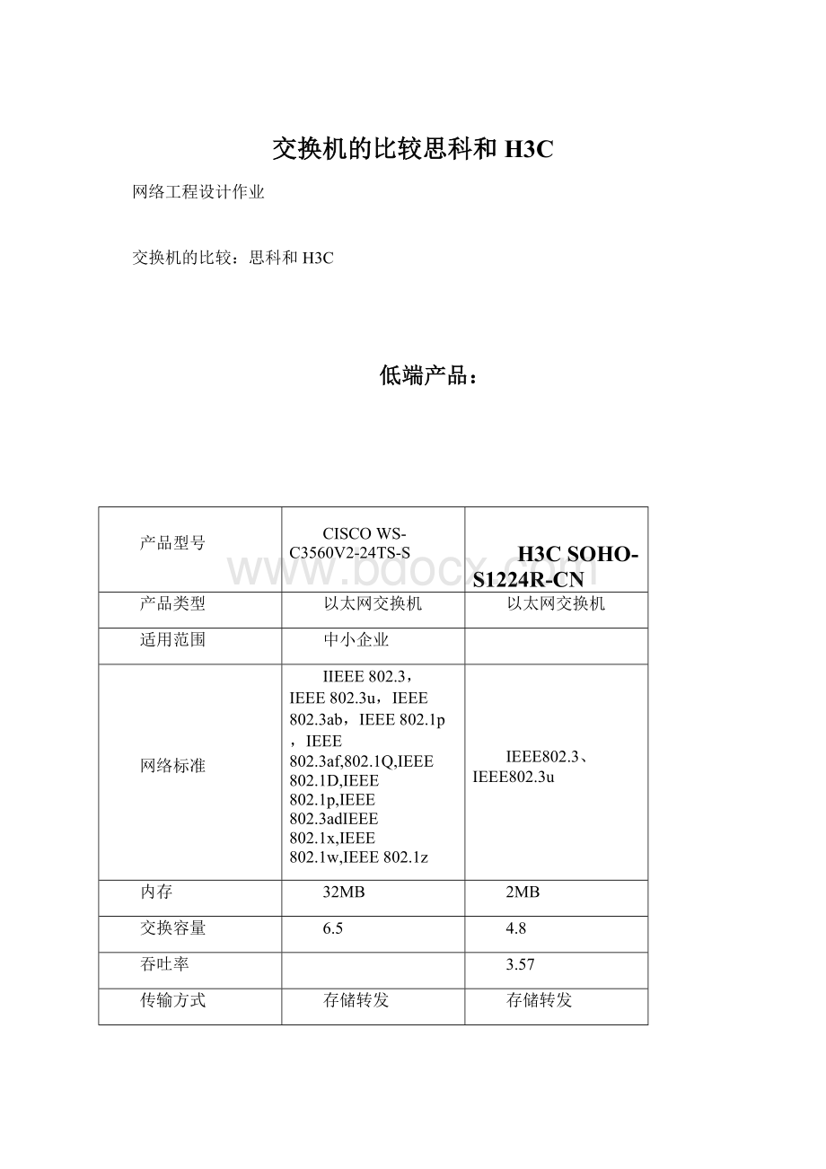 交换机的比较思科和H3CWord格式文档下载.docx_第1页