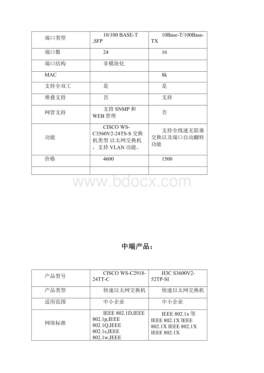 交换机的比较思科和H3CWord格式文档下载.docx_第2页