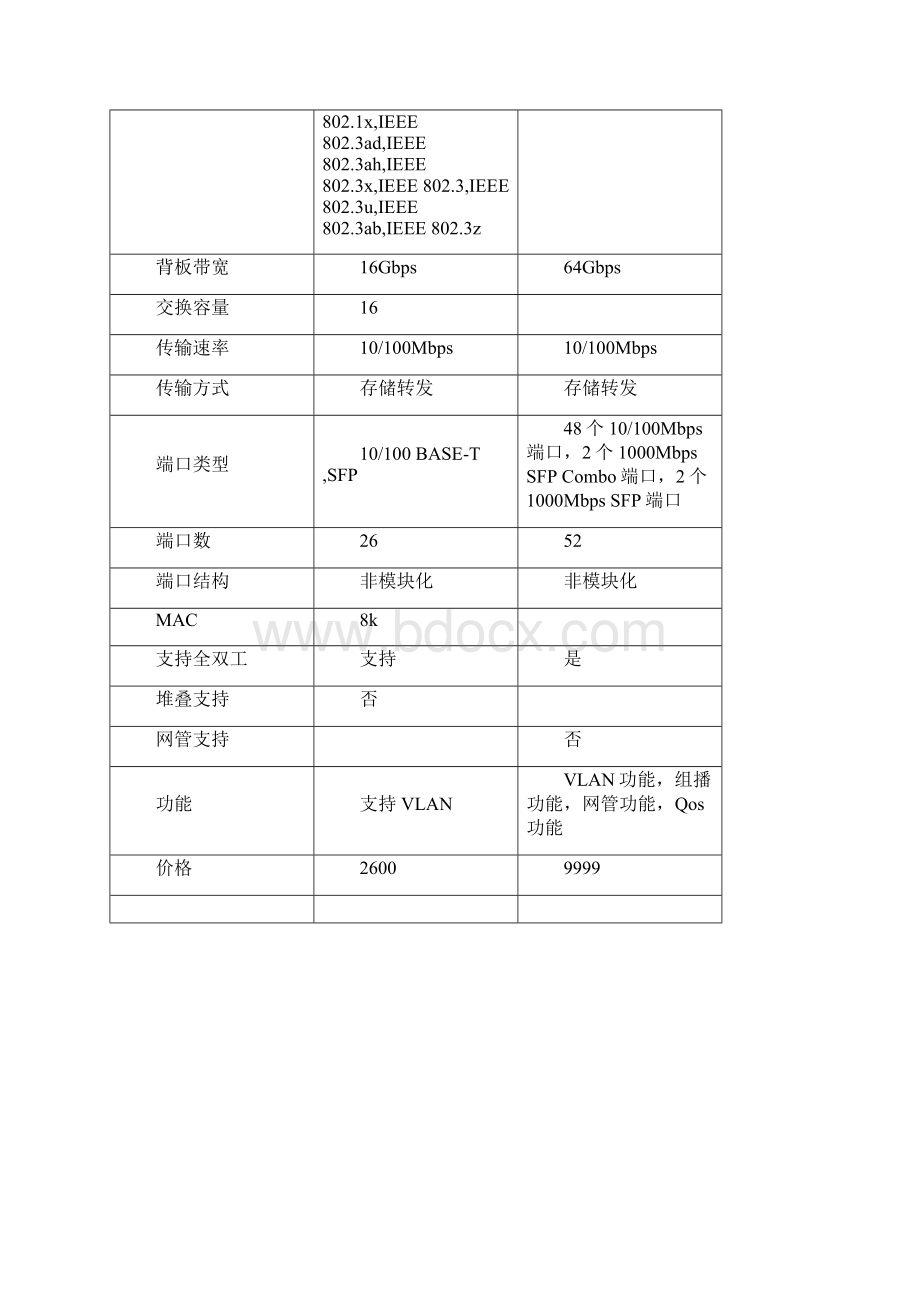 交换机的比较思科和H3CWord格式文档下载.docx_第3页