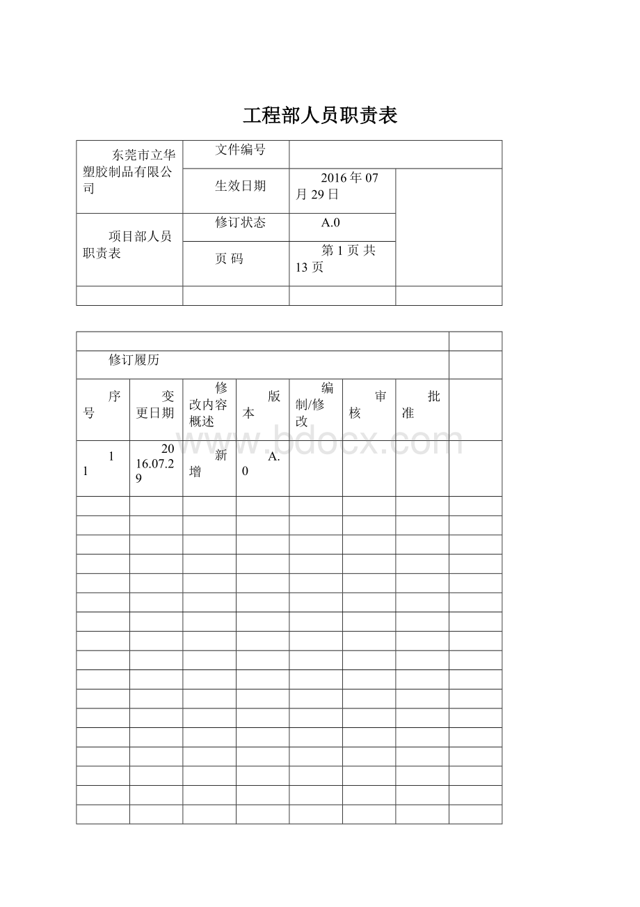 工程部人员职责表Word格式文档下载.docx