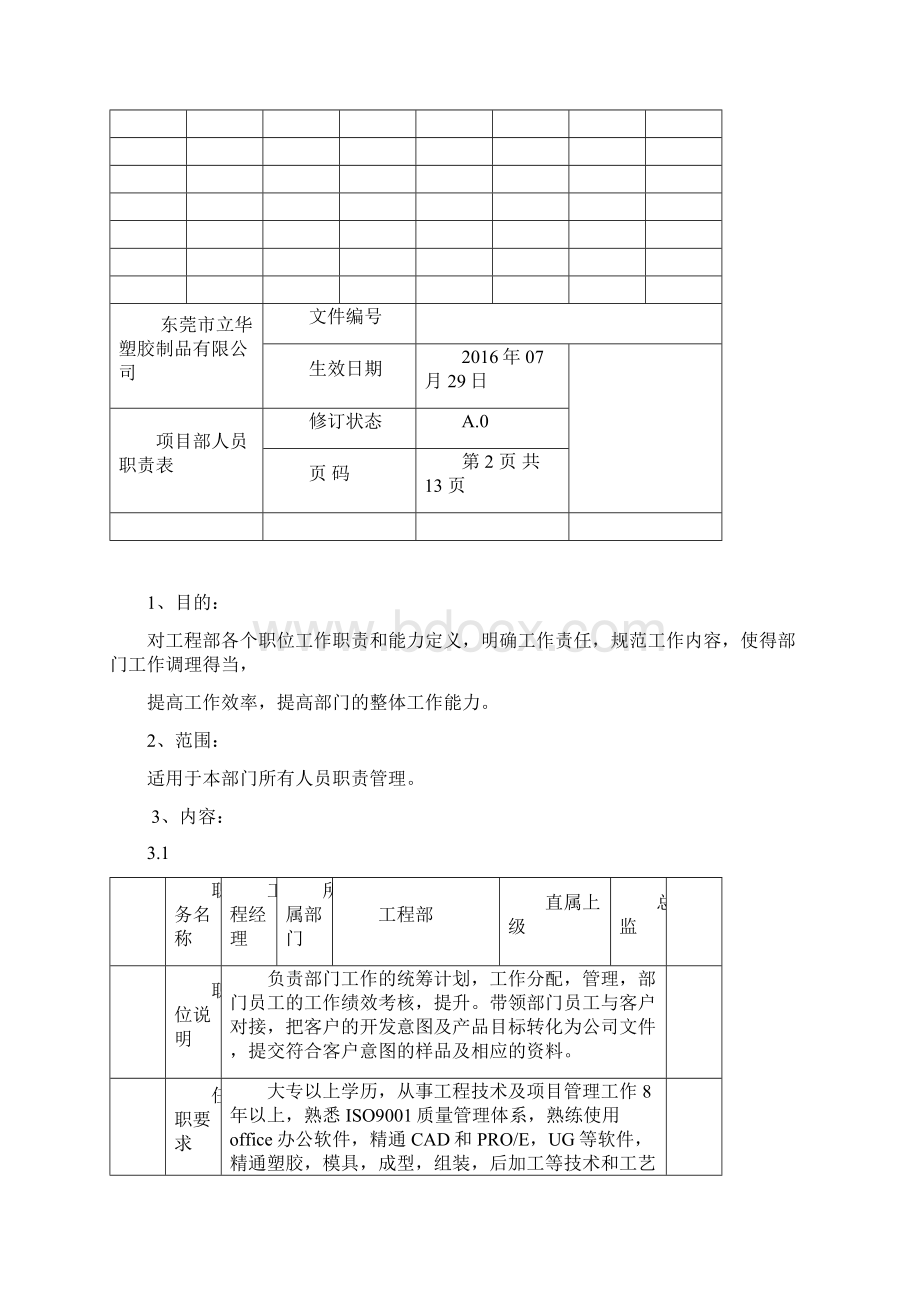 工程部人员职责表Word格式文档下载.docx_第2页