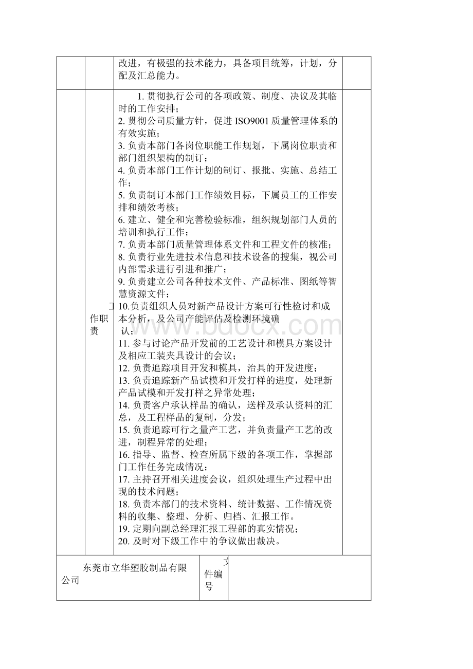 工程部人员职责表Word格式文档下载.docx_第3页