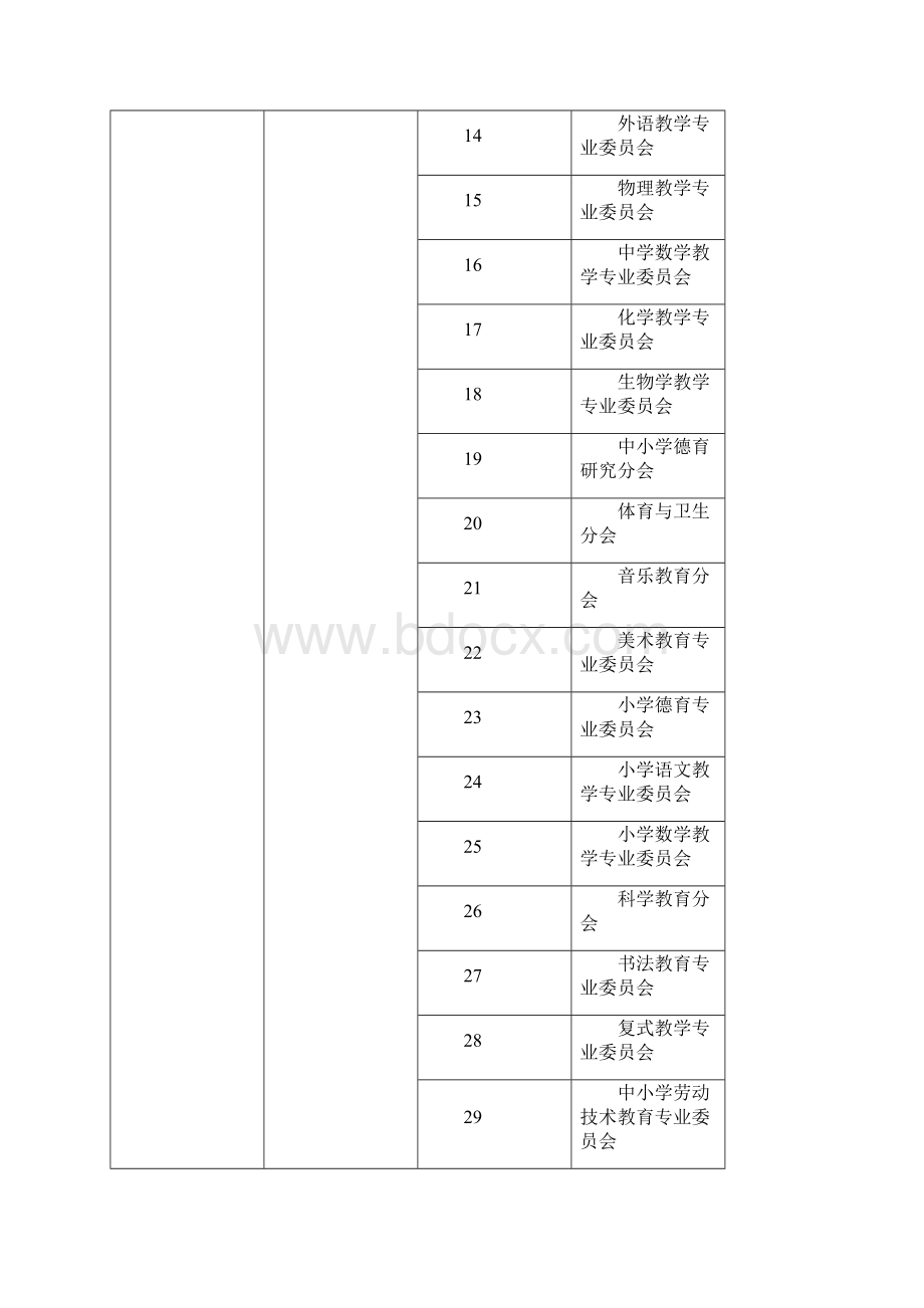 教育部主管社会团体分支机构统计.docx_第2页