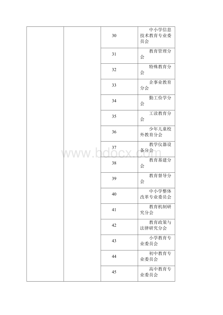 教育部主管社会团体分支机构统计.docx_第3页