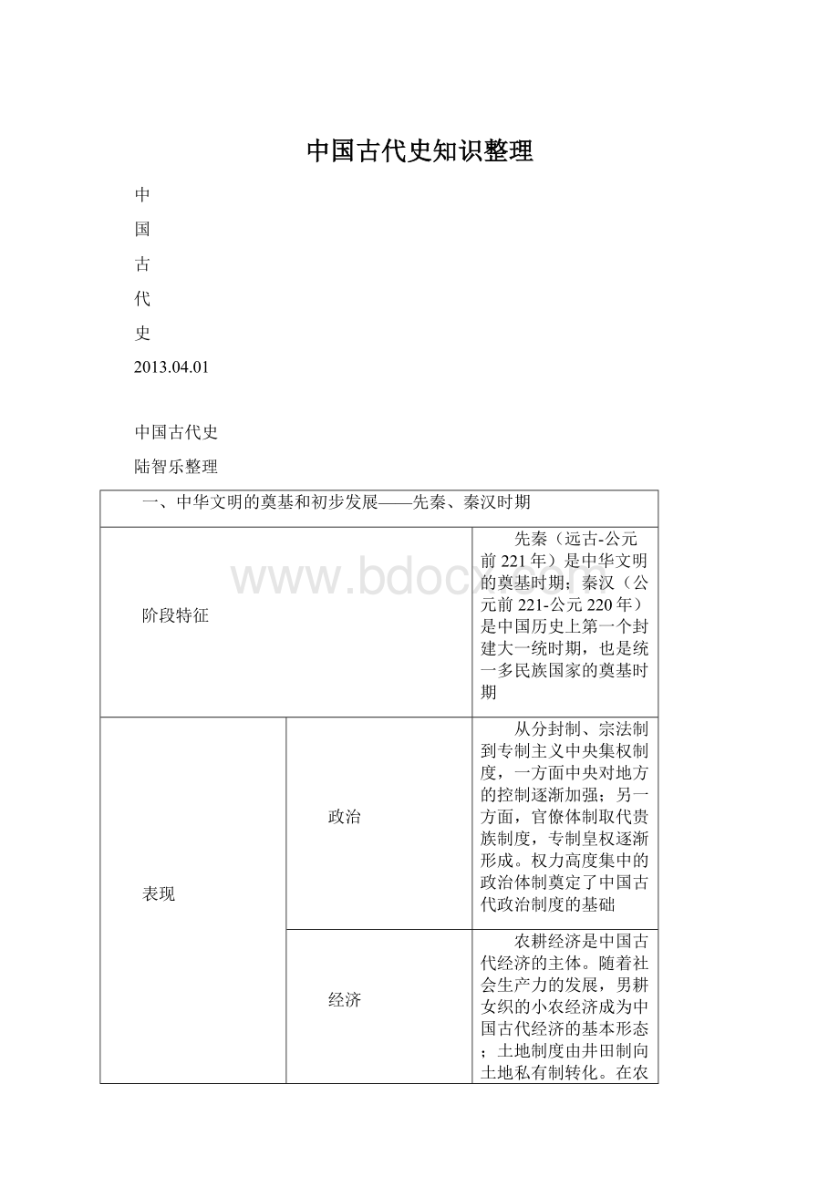 中国古代史知识整理文档格式.docx