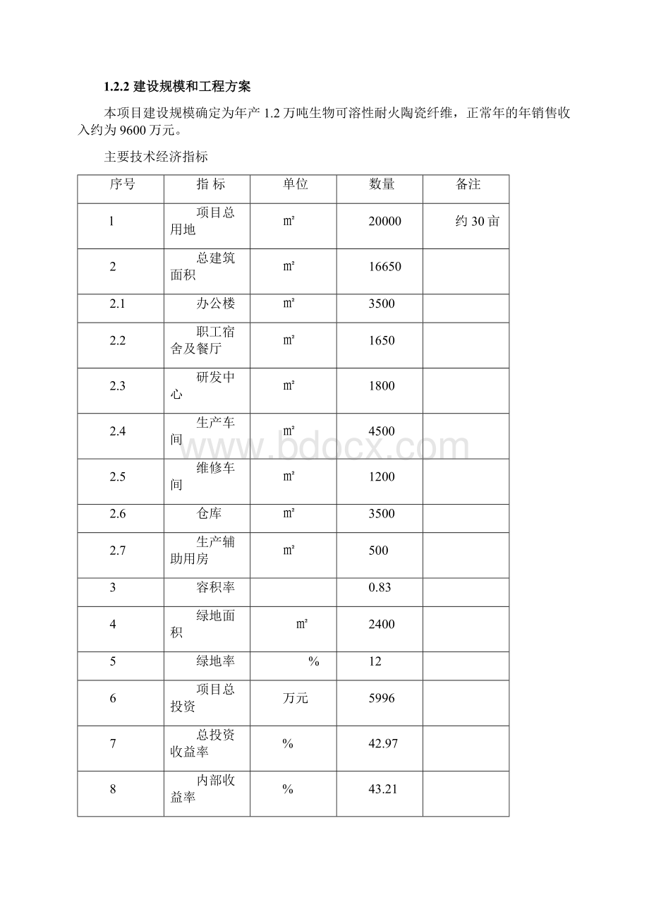 生物可溶性耐火陶瓷纤维生产项目二期工程可行性研究报告.docx_第2页