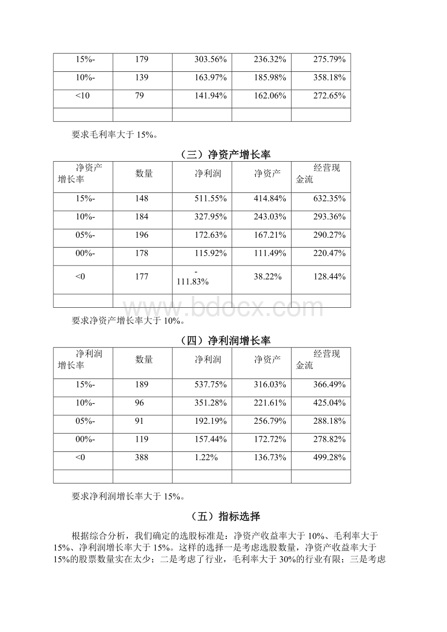 关于A股数据分析报告.docx_第3页