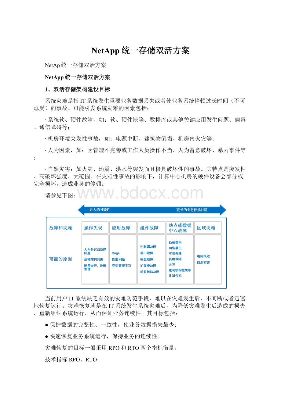 NetApp统一存储双活方案Word格式.docx