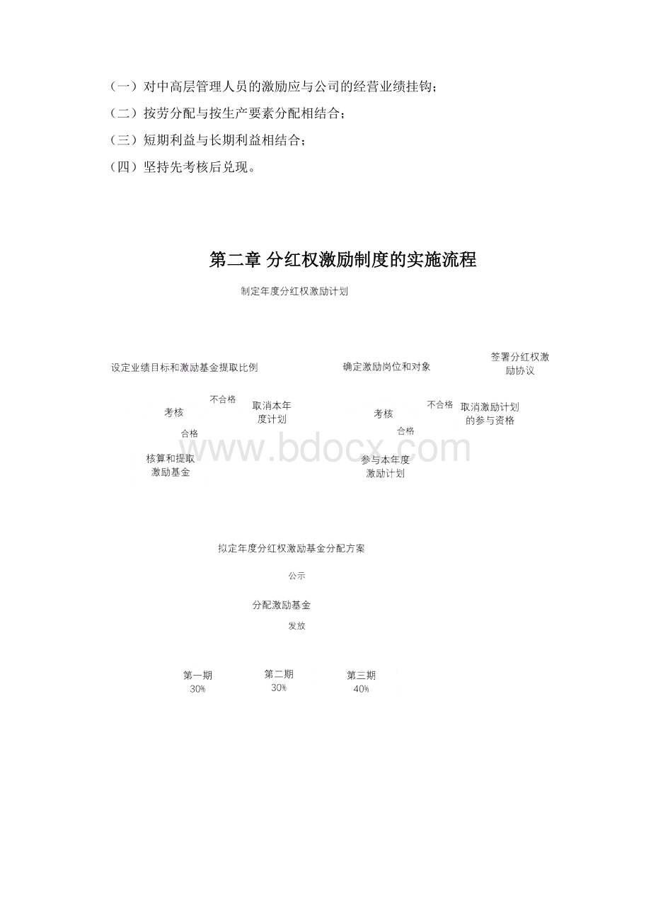 分红权激励制度实施细则doc.docx_第2页