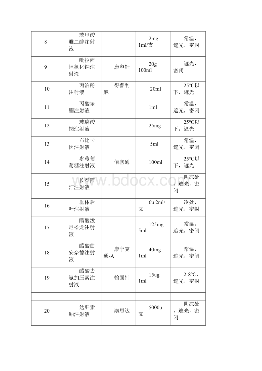 避光药品管理制度Word格式文档下载.docx_第3页