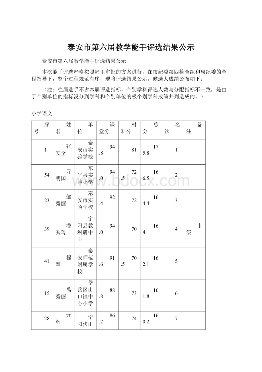 泰安市第六届教学能手评选结果公示.docx_第1页