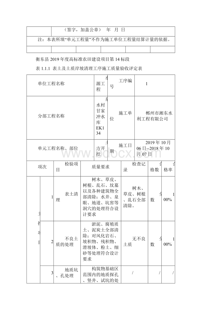 高标准农田水源工程各工序单元质量评定.docx_第2页