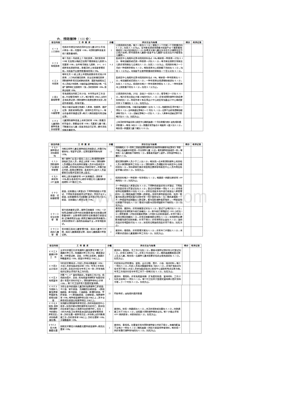 基本公共卫生服务绩效考核评分细则.docx_第3页