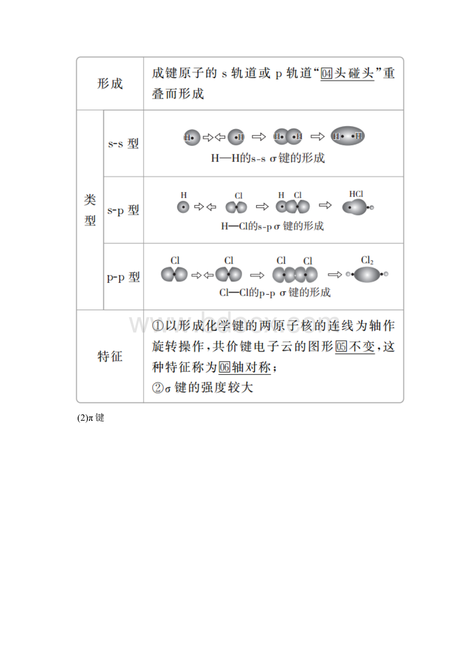 高中化学《共价键》导学案+课后练习题.docx_第2页