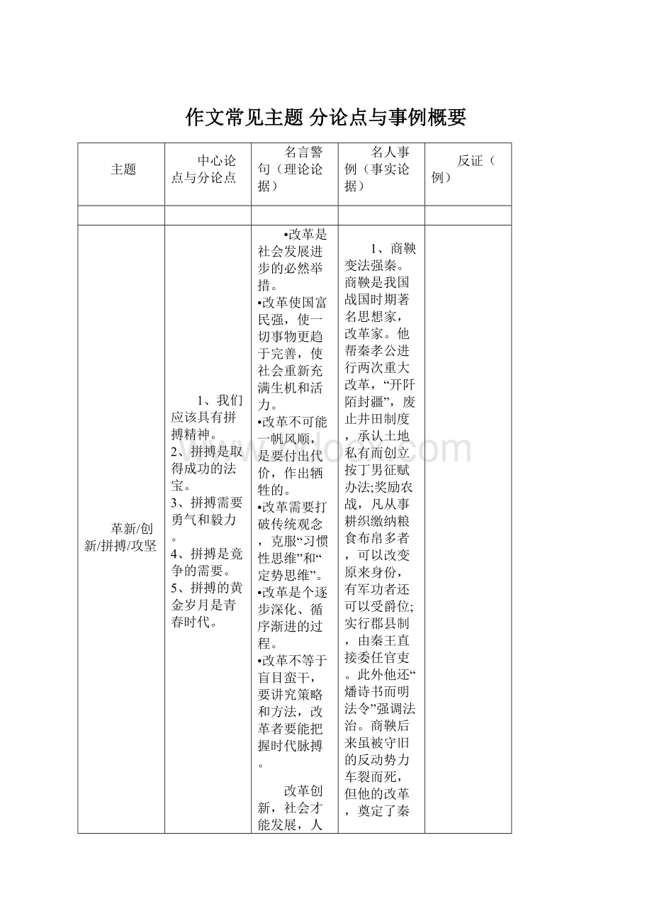 作文常见主题 分论点与事例概要Word下载.docx