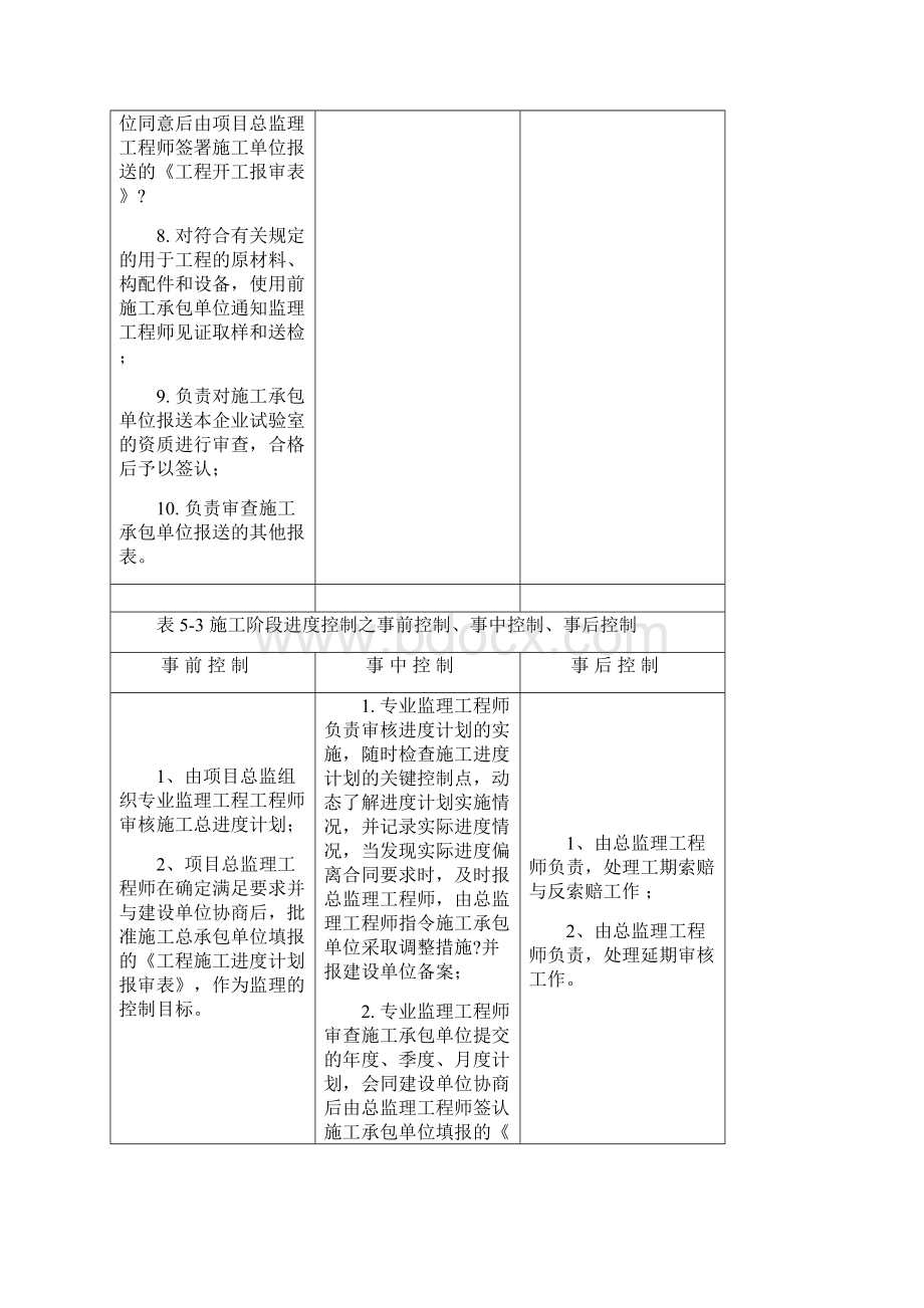 施工阶段质量控制分事前控制事中控制事后控制三个阶段Word文件下载.docx_第2页