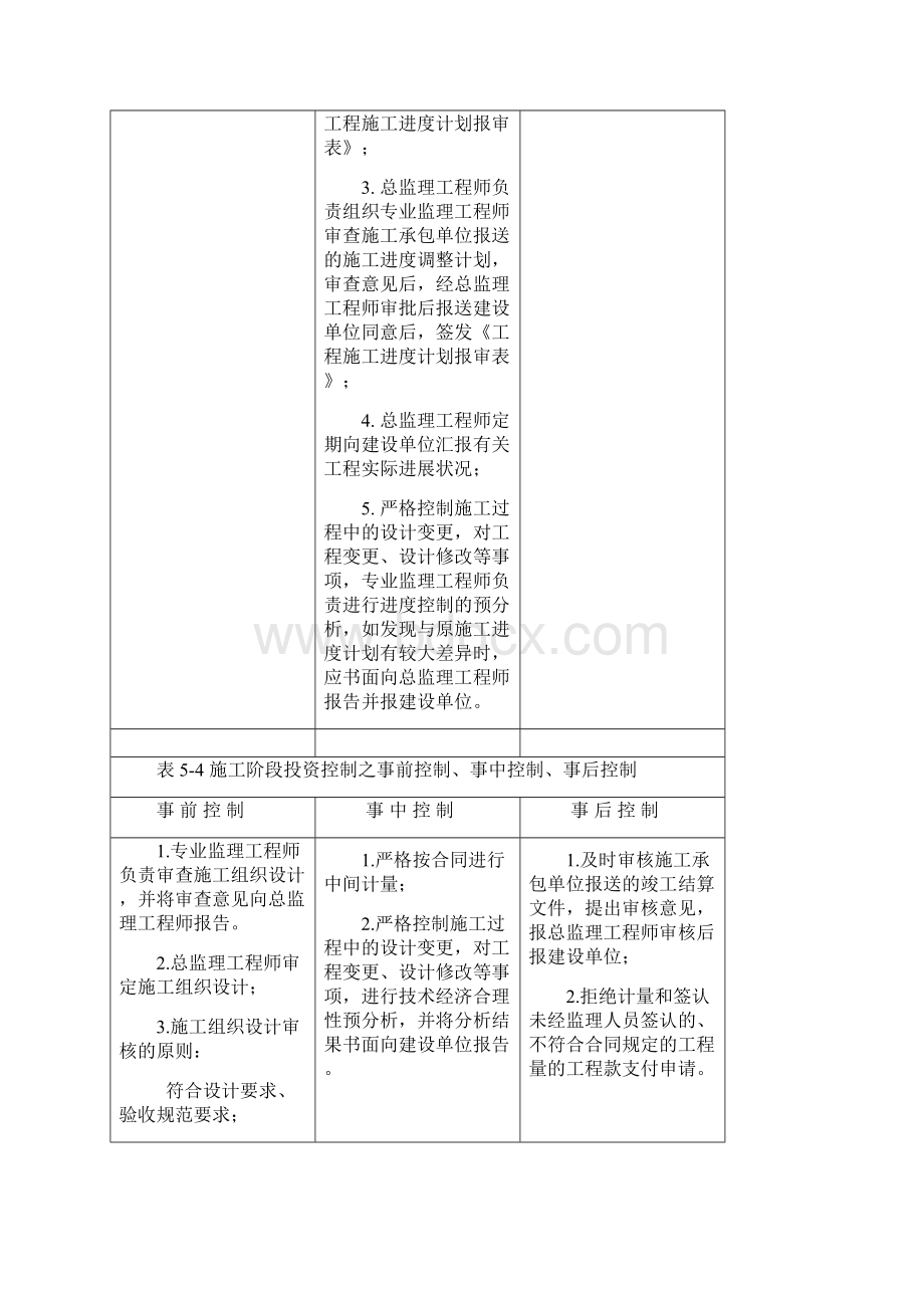 施工阶段质量控制分事前控制事中控制事后控制三个阶段Word文件下载.docx_第3页