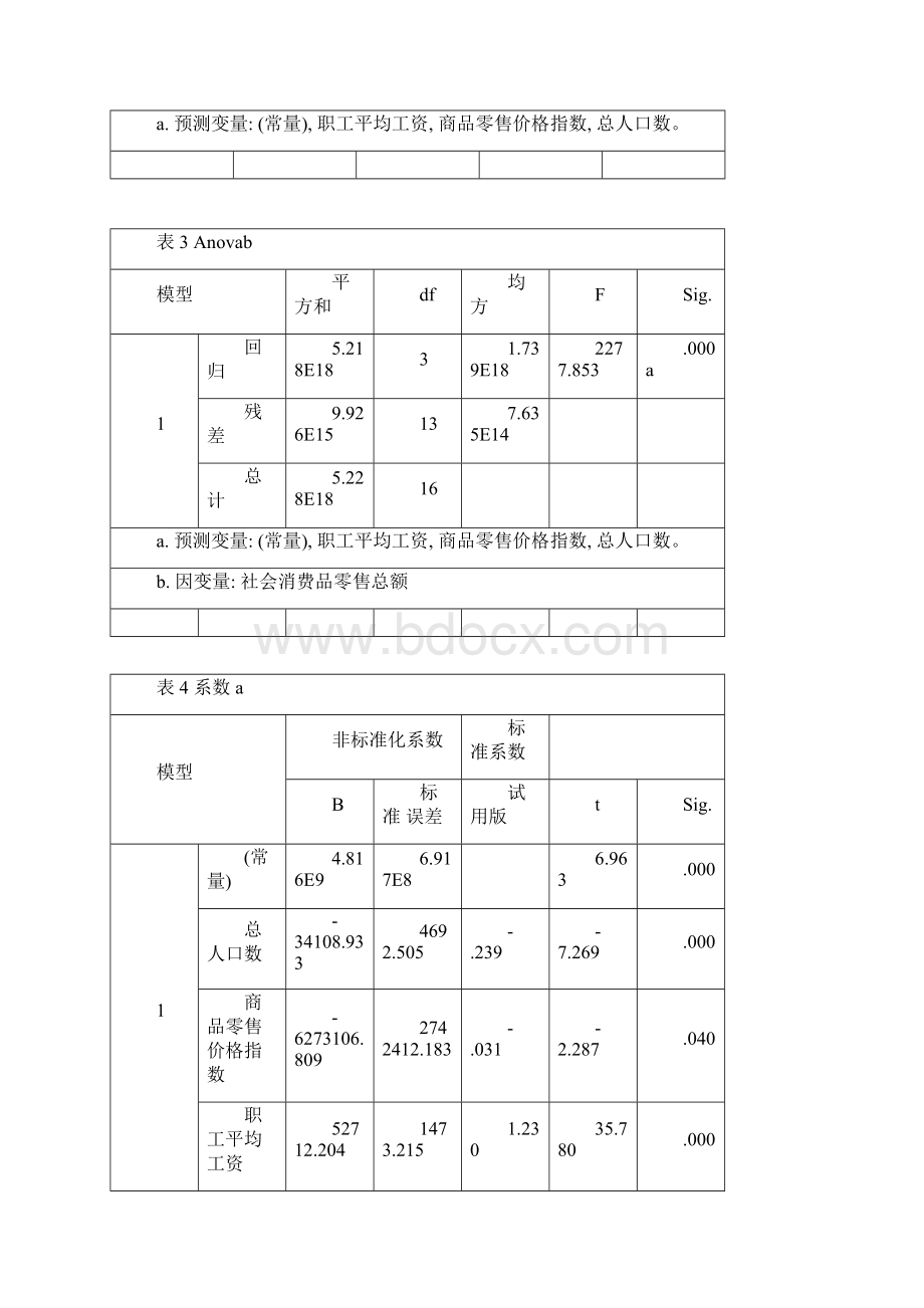 钱富林 经济计量学期末论文.docx_第3页