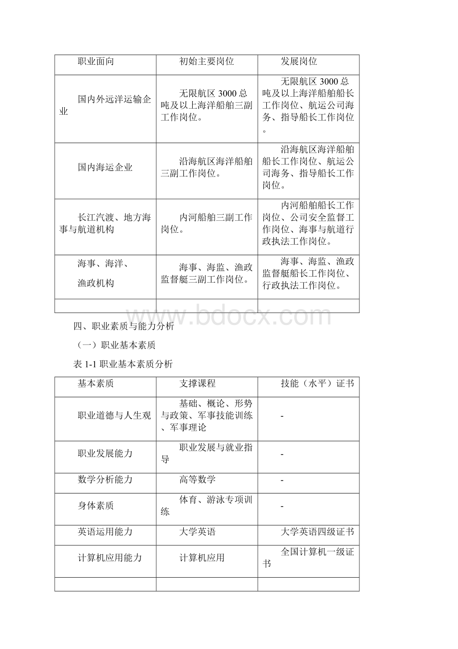 航海专业技术专业人才培养专业技术方案.docx_第3页