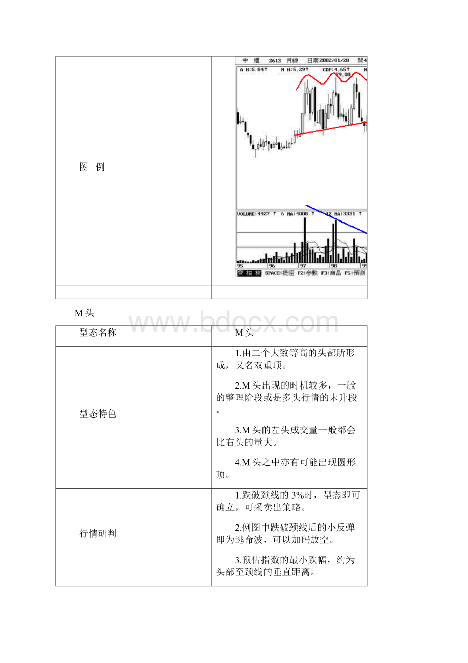 精品股票技术分析重要型态图1Word文档格式.docx_第3页