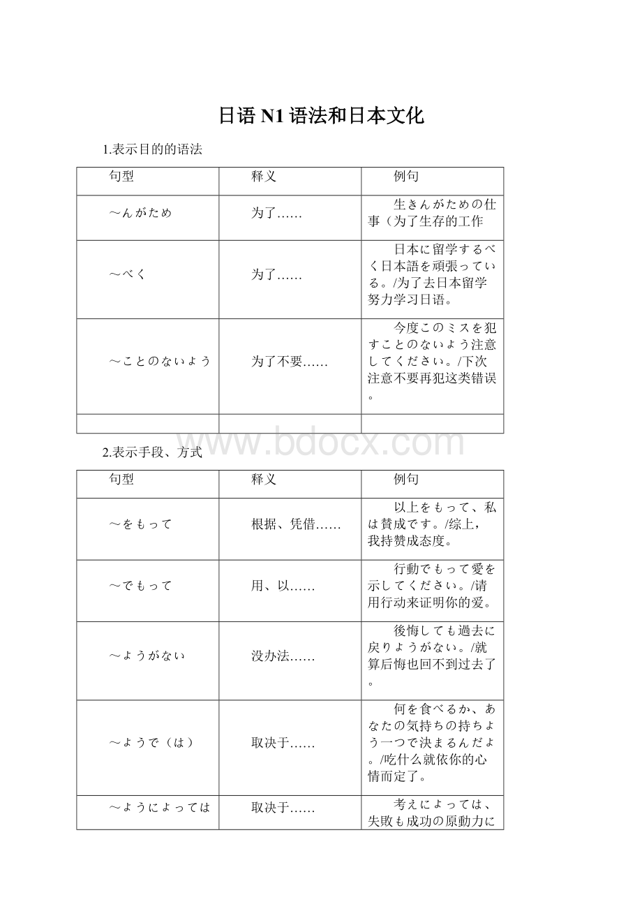 日语N1语法和日本文化.docx_第1页