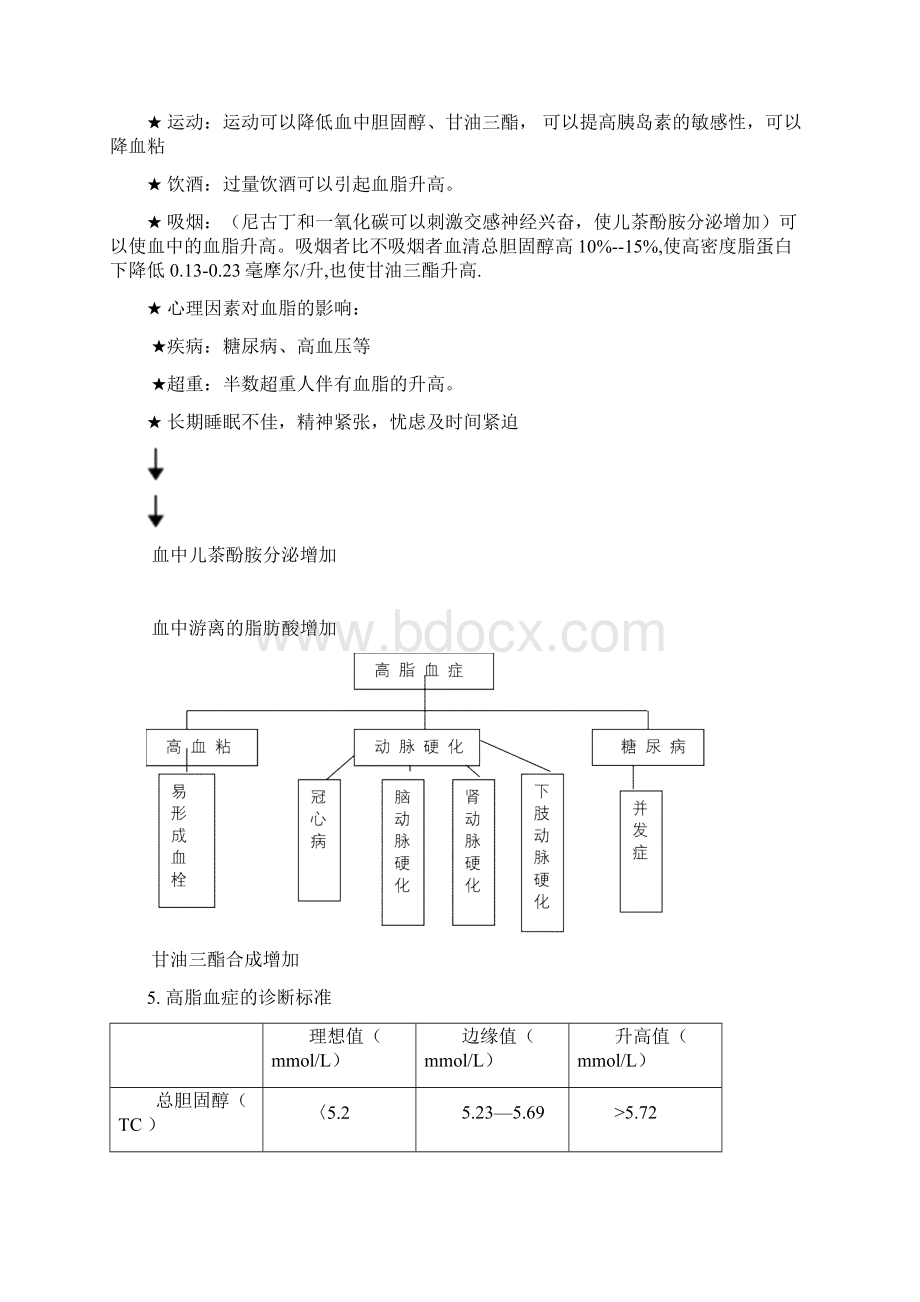 高血脂健康管理.docx_第2页