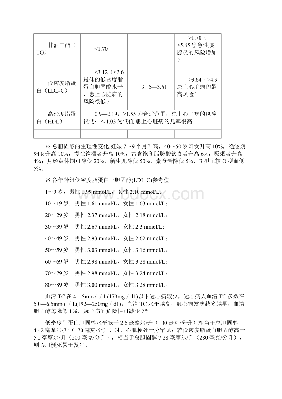 高血脂健康管理.docx_第3页