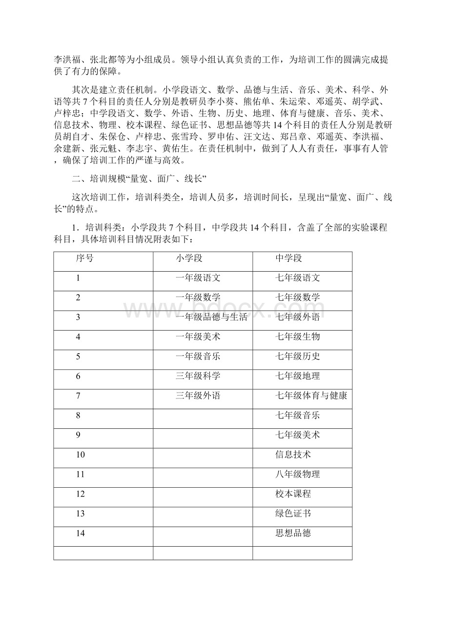 浏阳市课改通讯第6期.docx_第2页