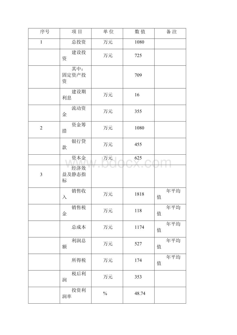 年深加工2400吨长白山野生山核桃壳仁油项目投资建设可行性分析论证研究报告文档格式.docx_第2页