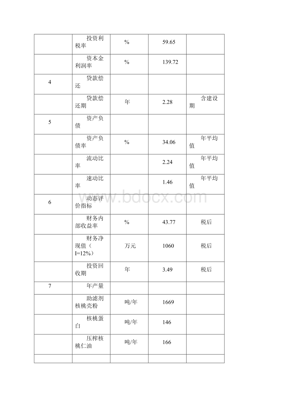 年深加工2400吨长白山野生山核桃壳仁油项目投资建设可行性分析论证研究报告文档格式.docx_第3页