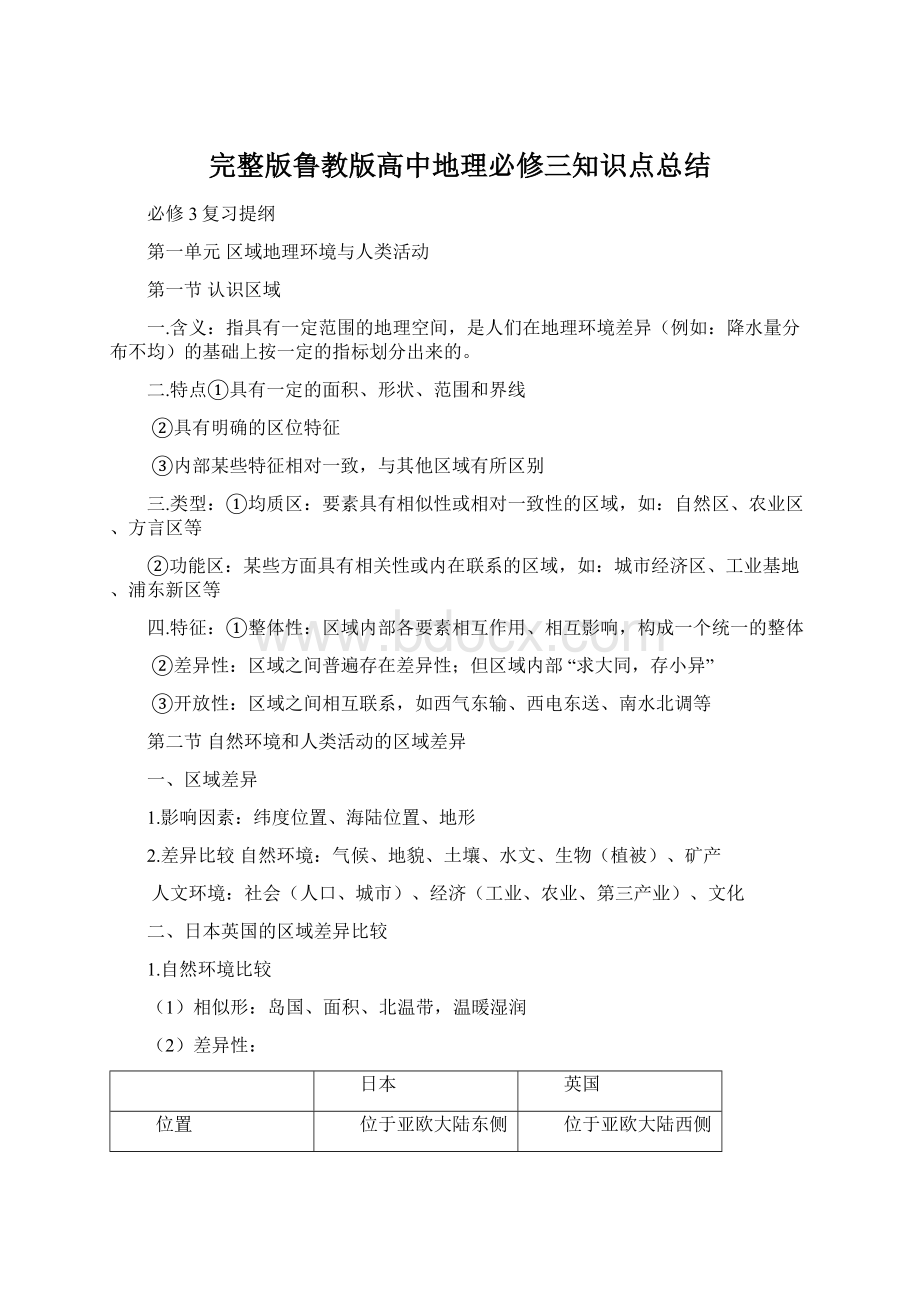 完整版鲁教版高中地理必修三知识点总结.docx_第1页