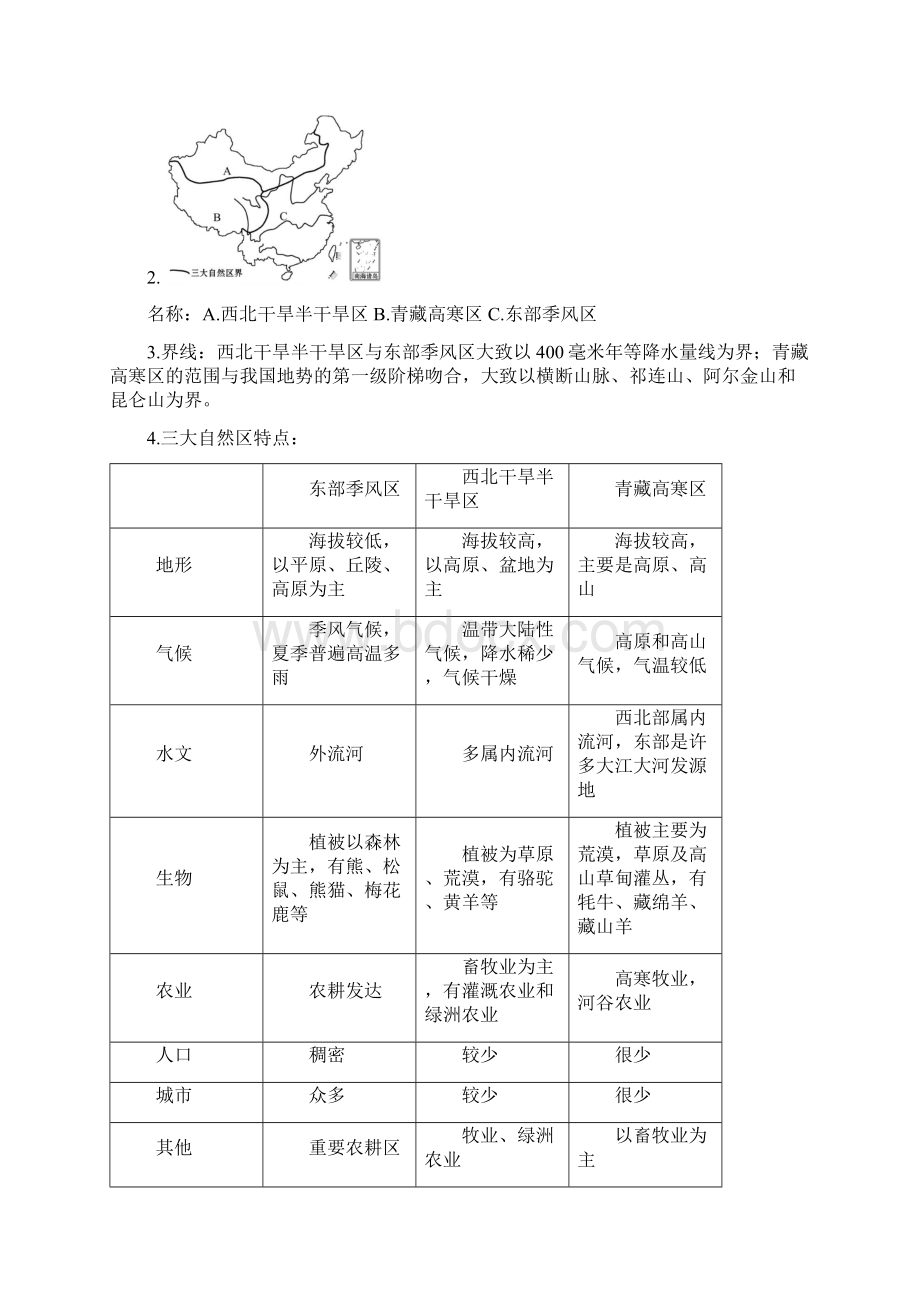 完整版鲁教版高中地理必修三知识点总结.docx_第3页