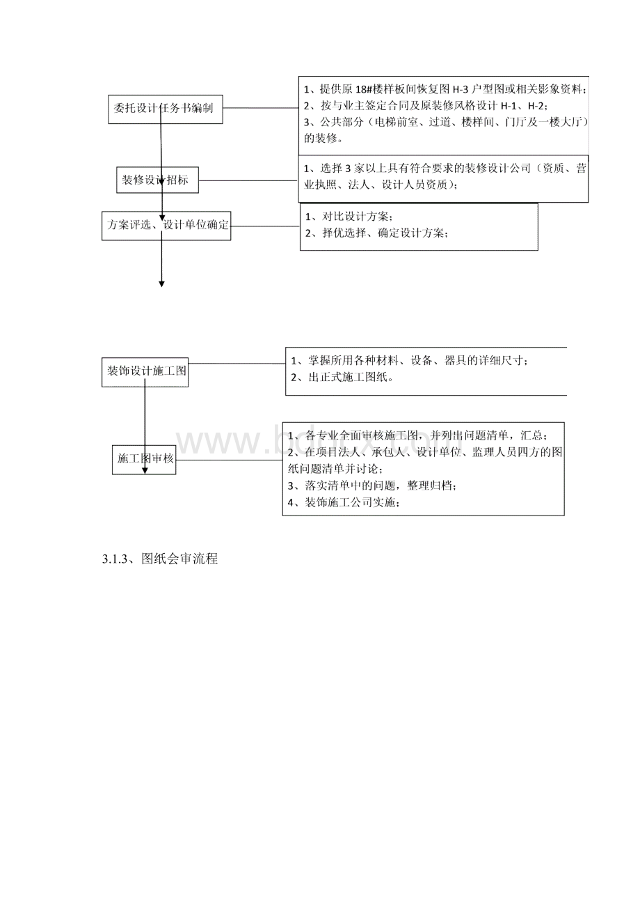 房地产项目精装修基本程序流程图.docx_第3页