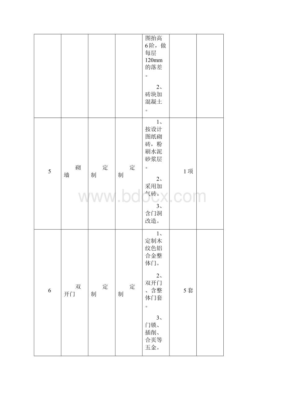 平潭澳前中心小学大礼堂装修项目清单.docx_第2页