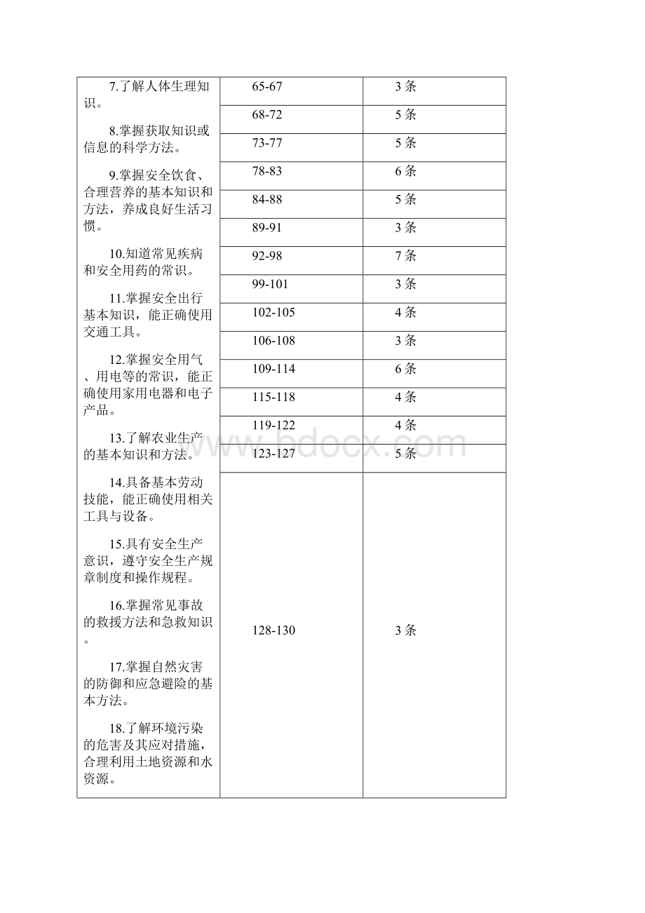 中国公民科学素质基准意见稿Word文件下载.docx_第2页