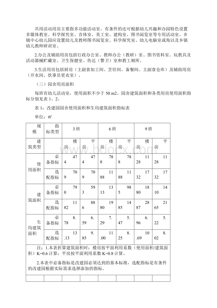 河北省规范化幼儿园办园条件基本要求.docx_第2页