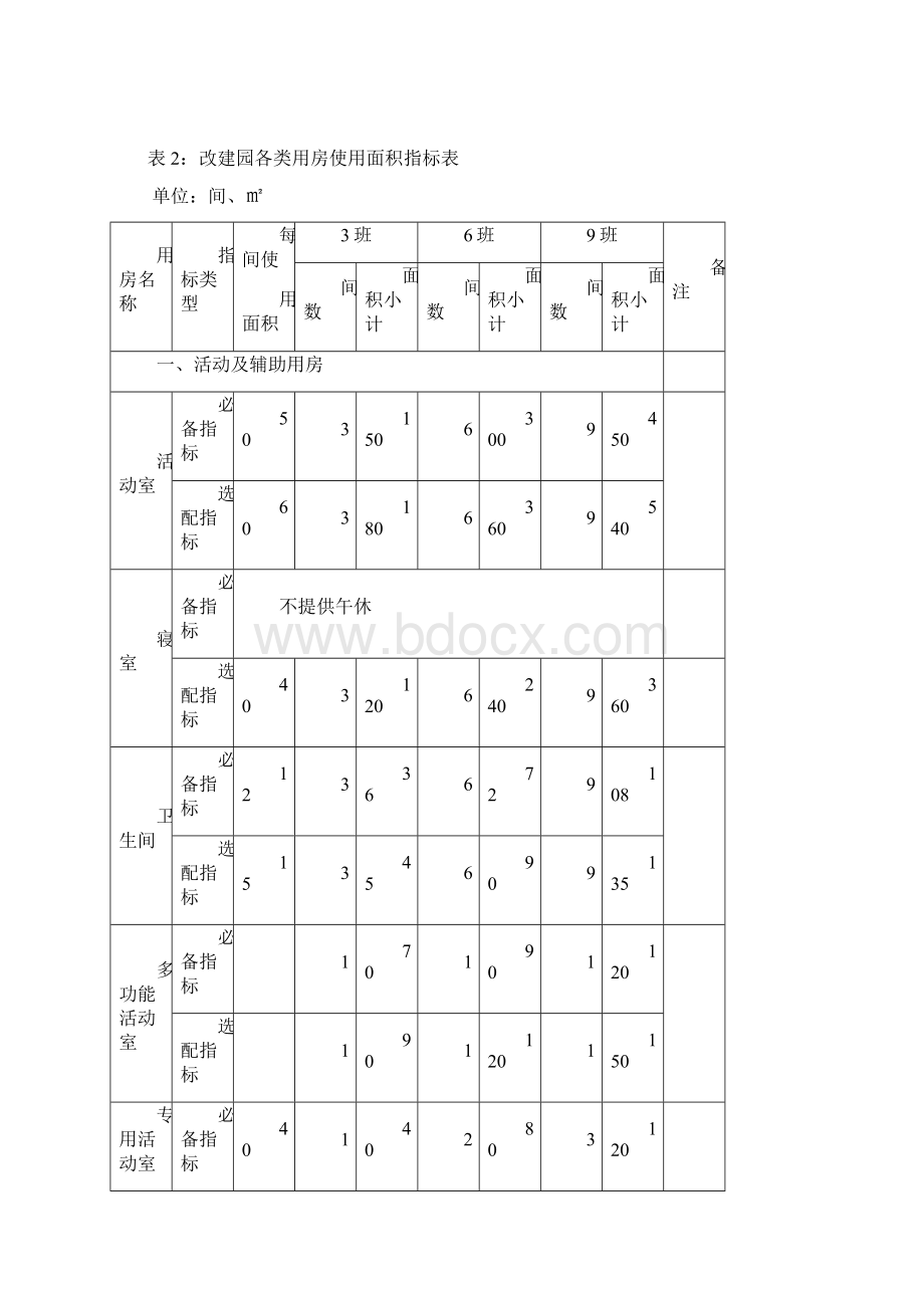 河北省规范化幼儿园办园条件基本要求.docx_第3页