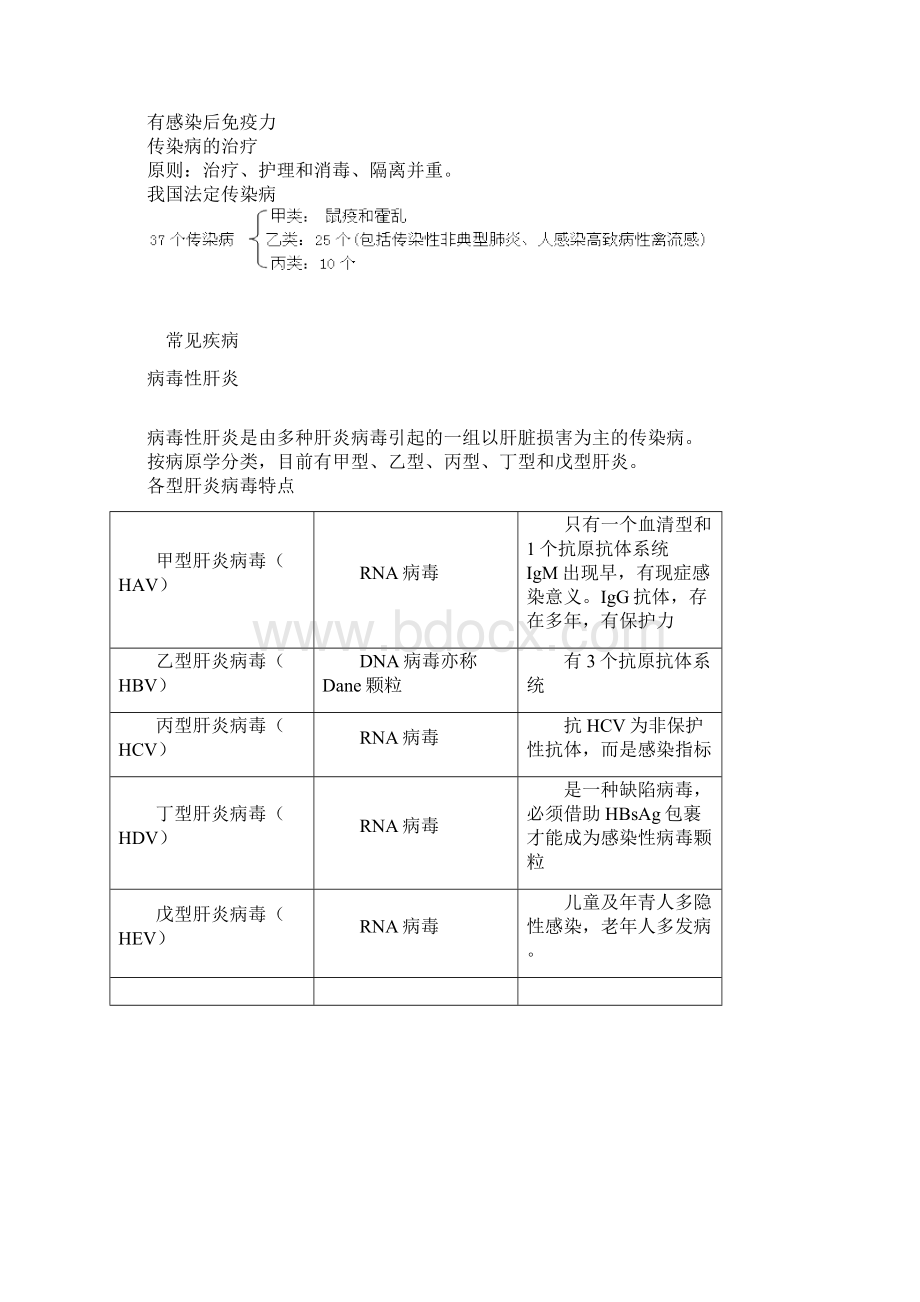 必背助理中医传染病汇总文档格式.docx_第2页