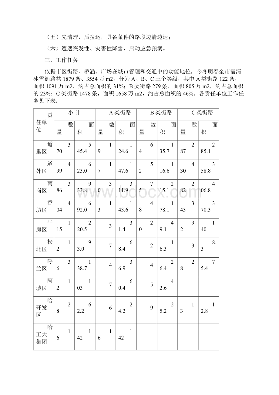 哈政办综74号.docx_第2页