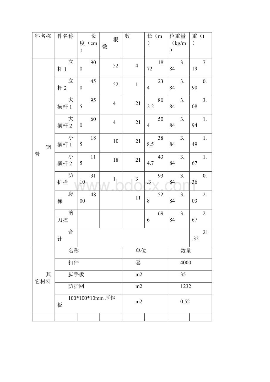 4#桥脚手架专项方案Word格式文档下载.docx_第3页