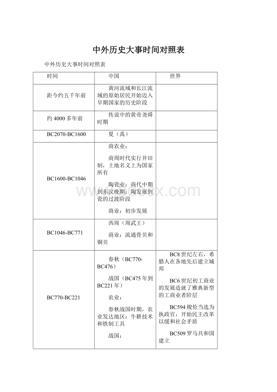 中外历史大事时间对照表.docx