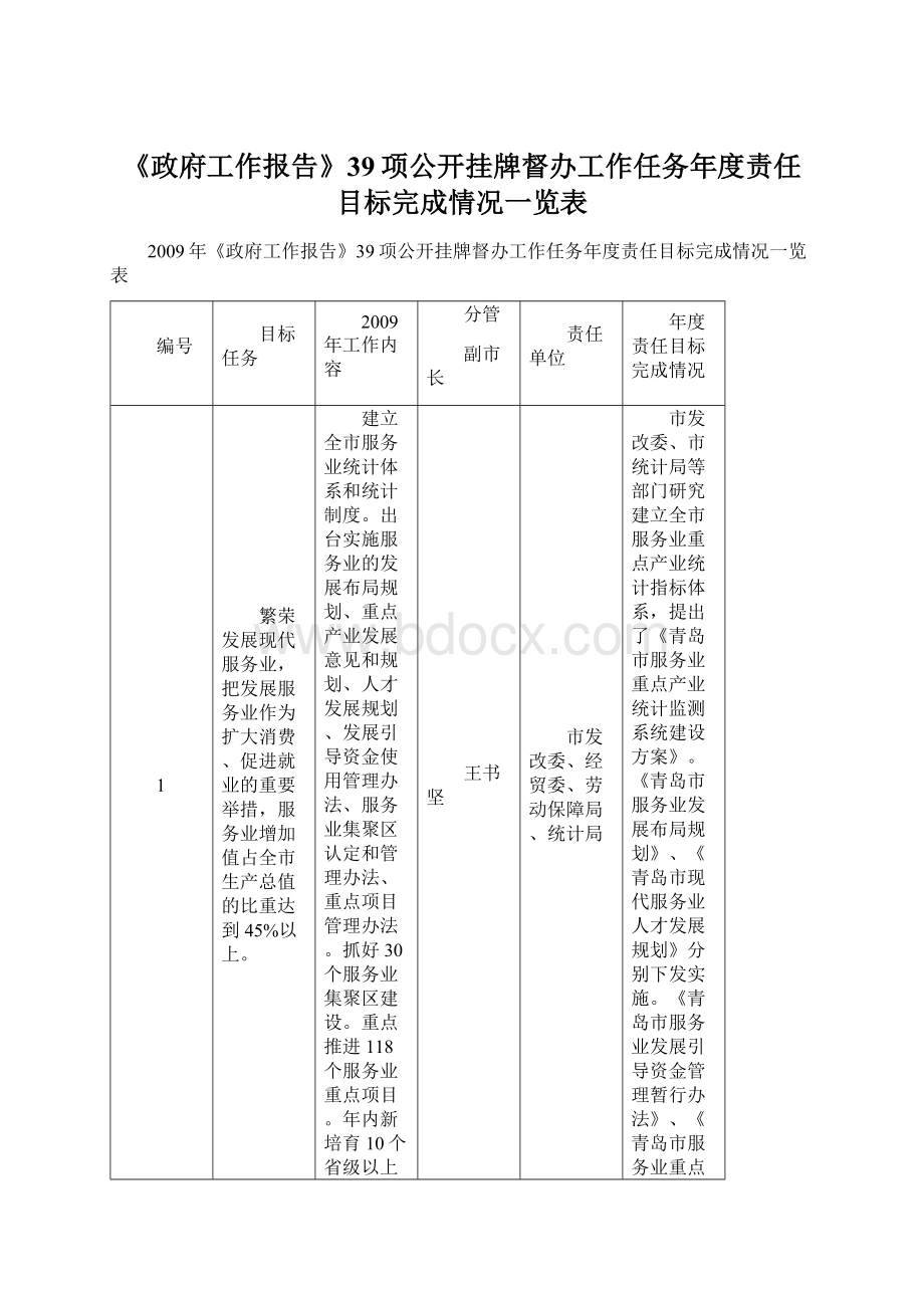 《政府工作报告》39项公开挂牌督办工作任务年度责任目标完成情况一览表.docx