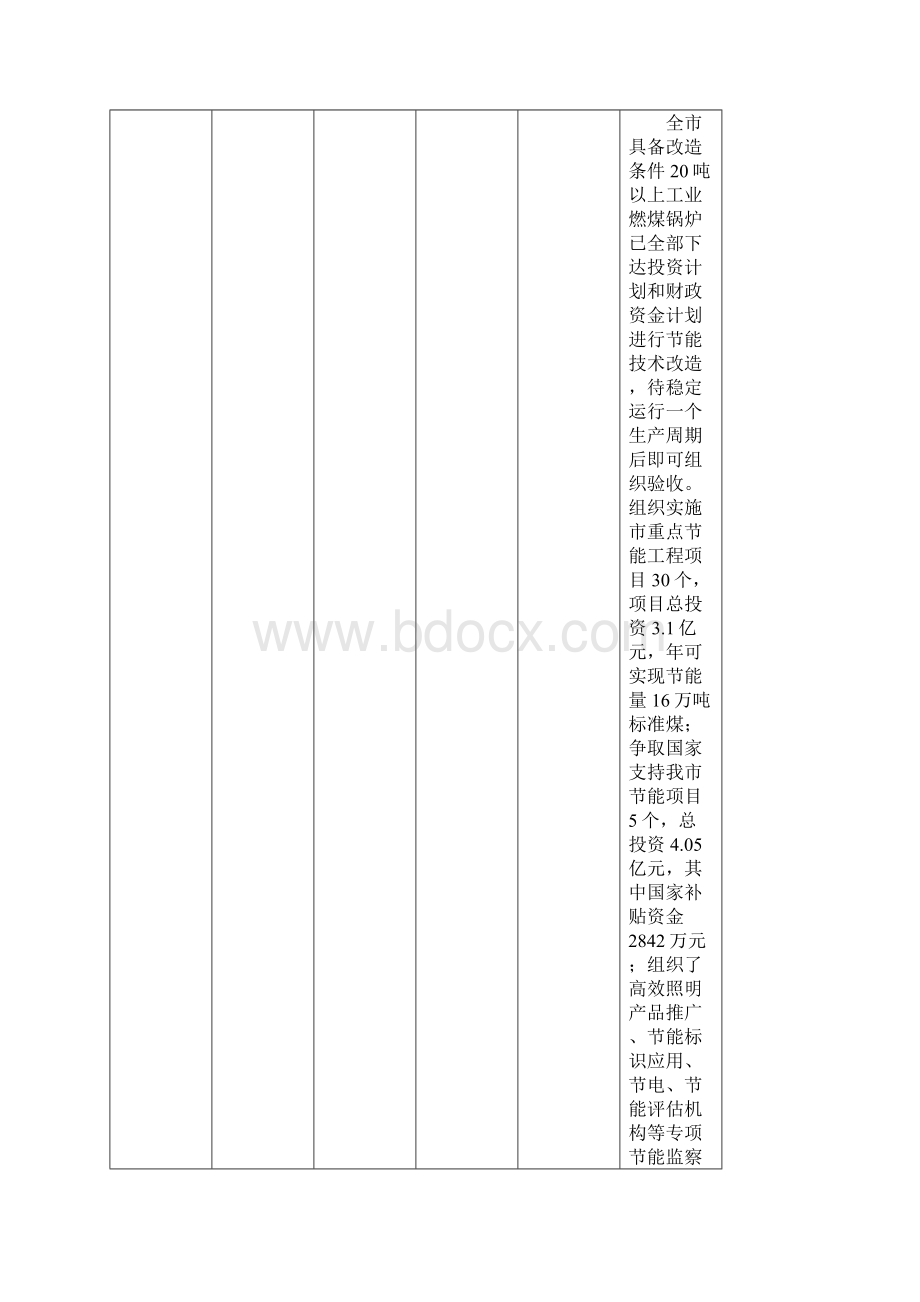 《政府工作报告》39项公开挂牌督办工作任务年度责任目标完成情况一览表.docx_第3页