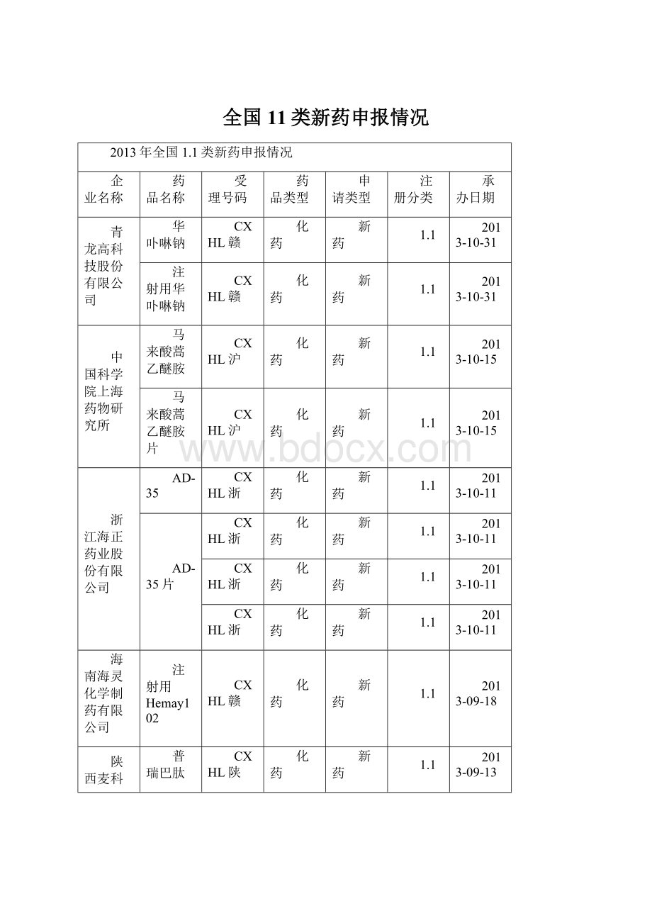 全国11类新药申报情况.docx