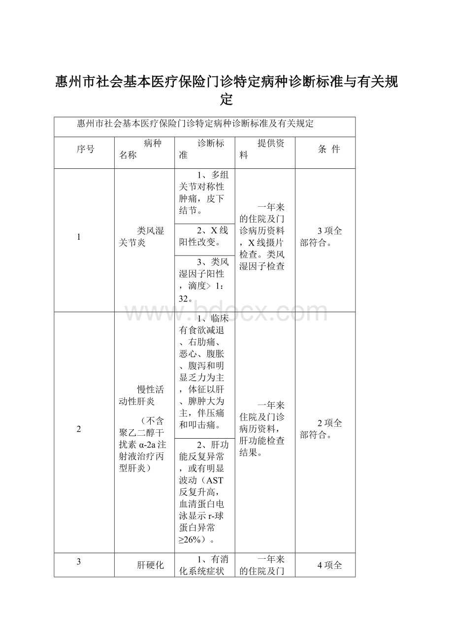 惠州市社会基本医疗保险门诊特定病种诊断标准与有关规定.docx